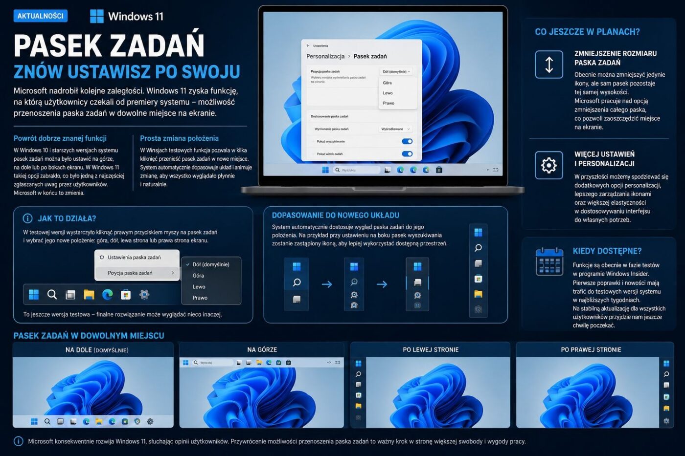 Windows 11 – ustaw pasek zadań po swojemu i dopasuj system do własnych preferencji Windows 11 z przywróconą funkcją personalizacji — możliwość ustawienia paska zadań w dowolnym miejscu ekranu, podobnie jak w starszych wersjach systemu.